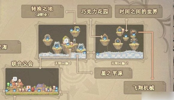 彩虹岛,三转任务流程