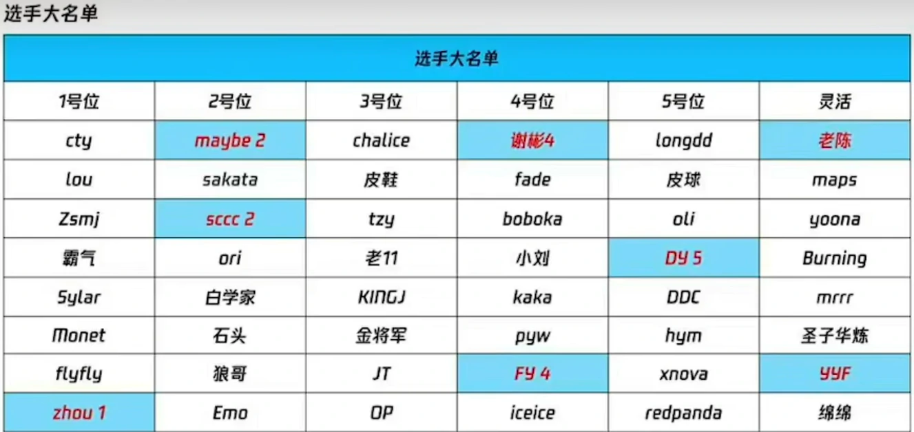 dota2,dota2不朽杯S1参赛成员有哪些,dota2不朽杯S1参赛成员一览
