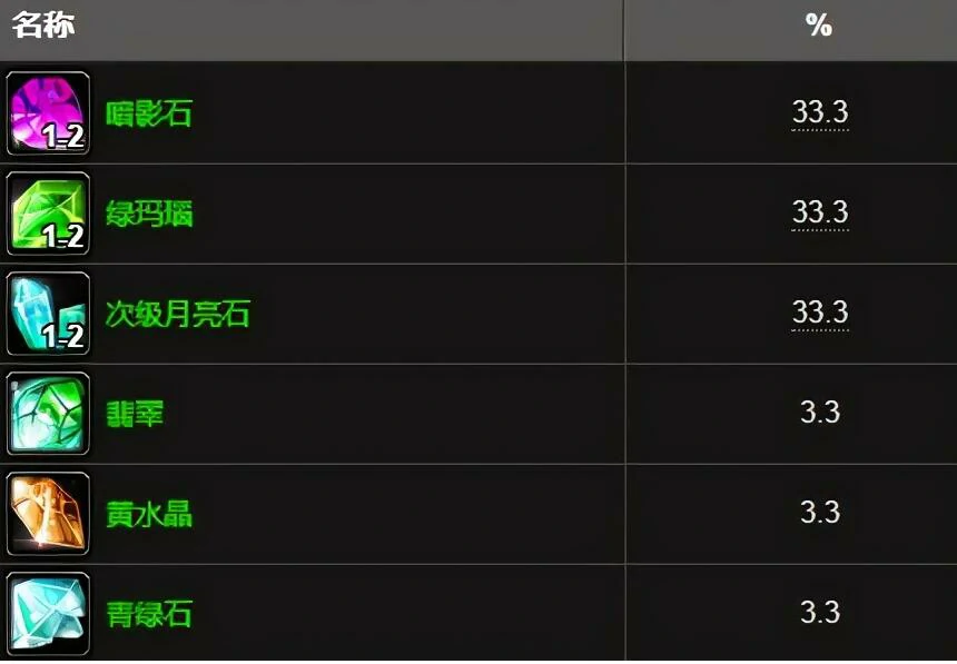 魔兽世界,珠宝加工1 - 375最省材料练法,魔兽世界珠宝加工1 - 375最省材料练法推荐,魔兽世界