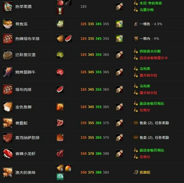 魔兽世界,钓鱼烹饪1 - 450最省材料攻略,魔兽世界钓鱼烹饪1 - 450最省材料攻略介绍,魔兽世界