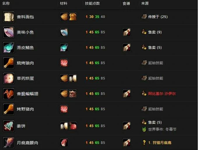 魔兽世界,钓鱼烹饪1 - 450最省材料攻略,魔兽世界钓鱼烹饪1 - 450最省材料攻略介绍,魔兽世界