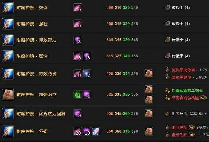 魔兽世界,附魔1-300最省钱攻略,魔兽世界附魔1-300最省钱省材料方法攻略,魔兽世界
