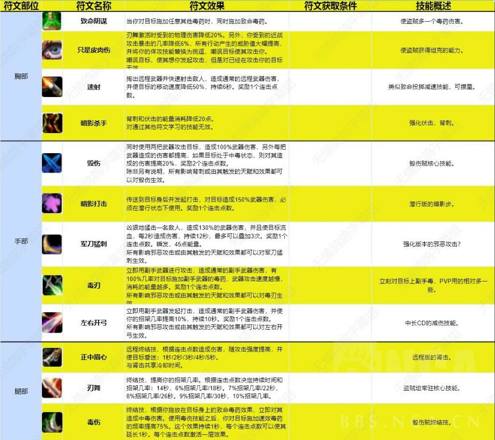 魔兽世界,魔兽世界兽人攻略,魔兽世界兽人攻略大全,魔兽世界