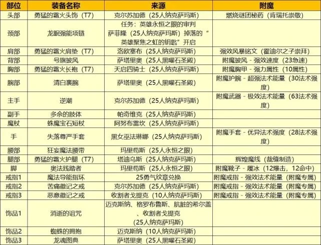 魔兽世界,魔兽世界wlk法师练级天赋,法师练级天赋选择推荐,魔兽世界