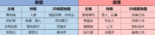 魔兽世界,魔兽世界wlk联盟升级路线攻略,联盟升级路线推荐,魔兽世界