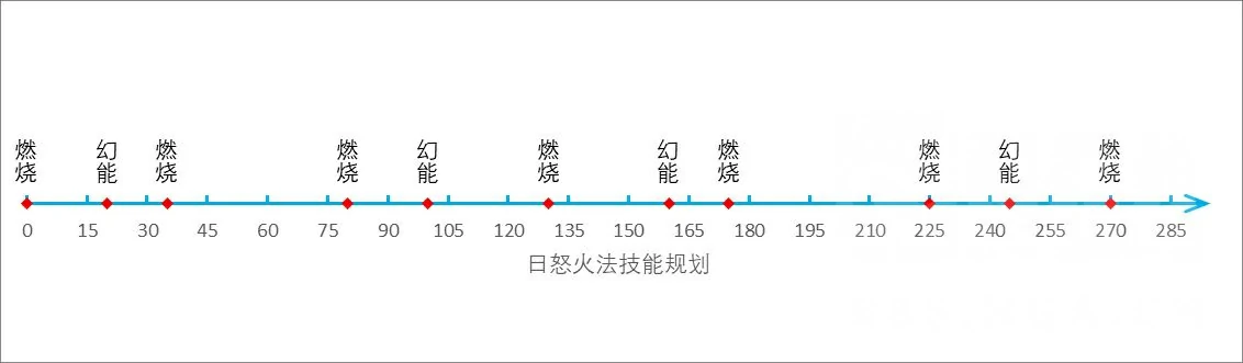 魔兽世界,魔兽世界火法怎么加点,魔兽世界火法加点伤害循环攻略,魔兽世界