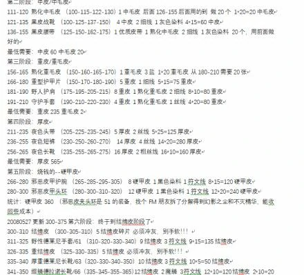 魔兽世界,tbc剥皮1-375最省材料攻略,魔兽世界tbc剥皮1-375最省材料速冲攻略,魔兽世界