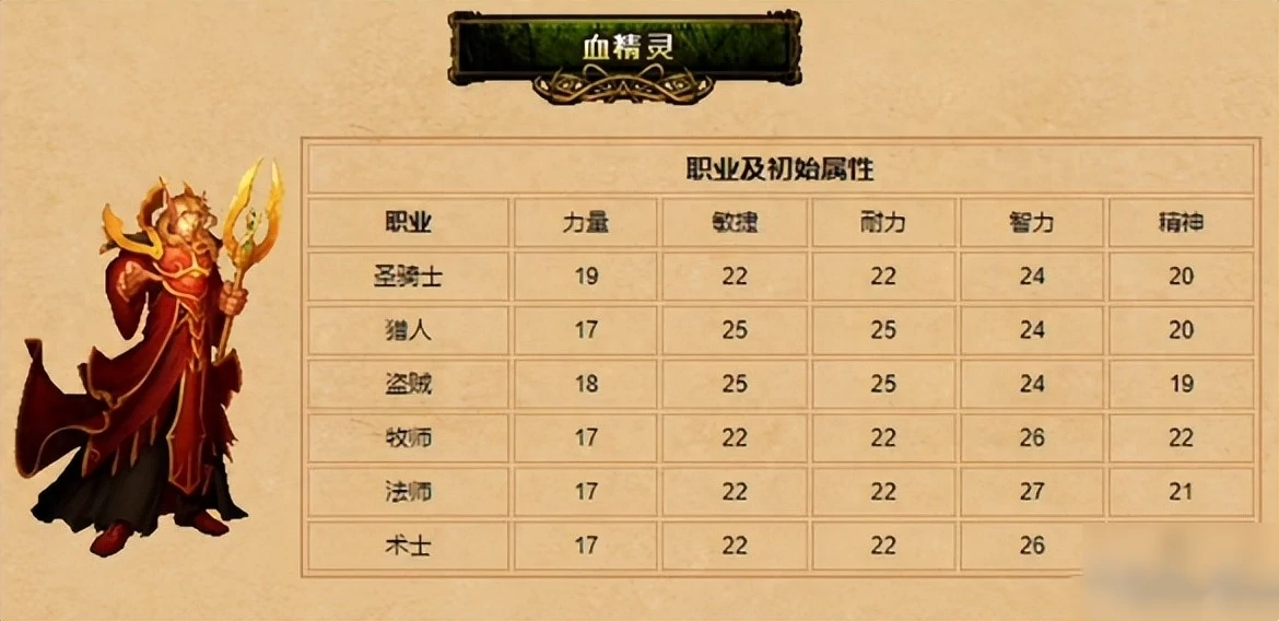 魔兽世界,魔兽世界血精灵种族天赋有哪些,血精灵种族天赋介绍,魔兽世界