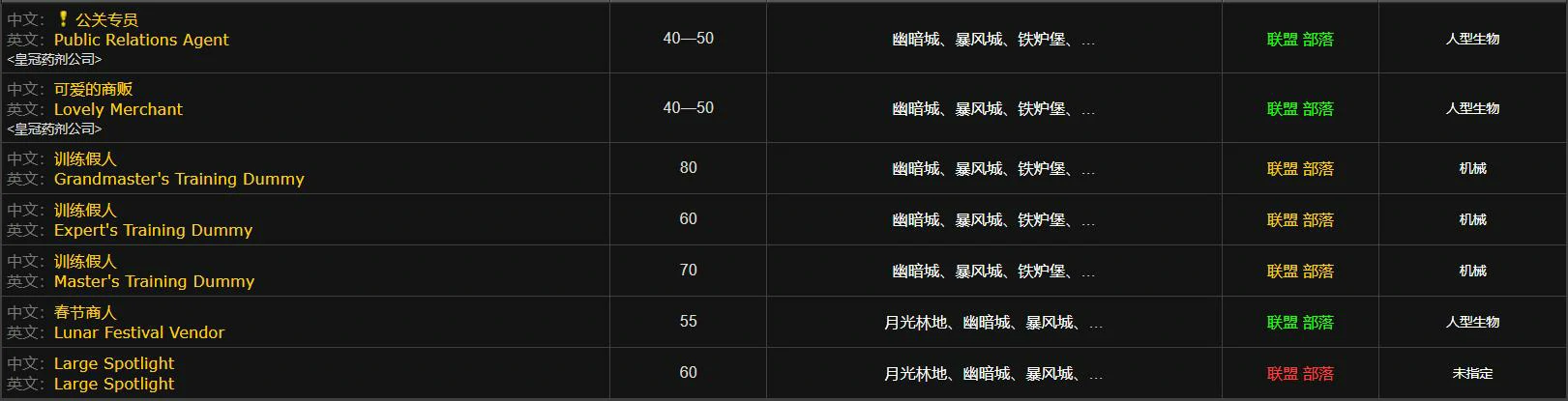 魔兽世界,魔兽世界暴风城npc有哪些,魔兽世界暴风城npc大全,魔兽世界