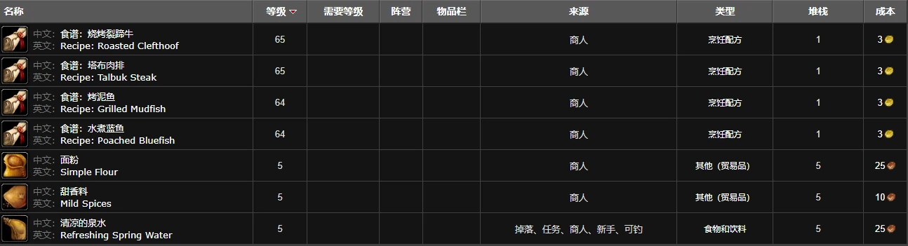 魔兽世界纳格兰烹饪供应商在哪-纳格兰烹饪供应商位置,魔兽世界