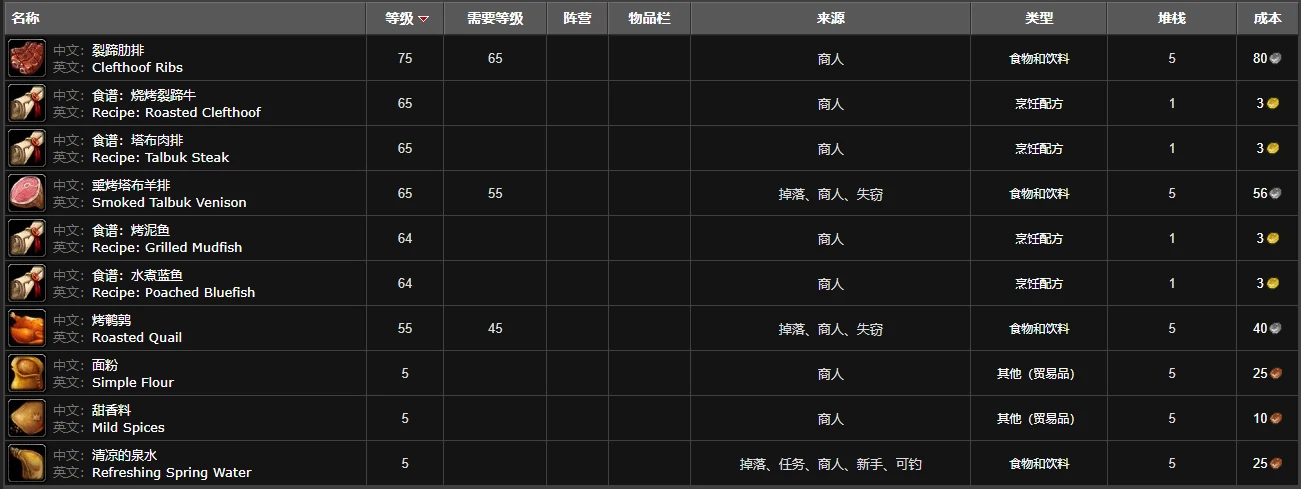 魔兽世界纳格兰烹饪供应商在哪-纳格兰烹饪供应商位置,魔兽世界