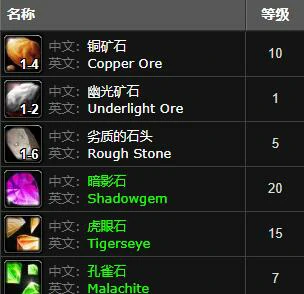 魔兽世界,魔兽世界铜矿石哪里最多,铜矿石分布最多位置介绍,魔兽世界