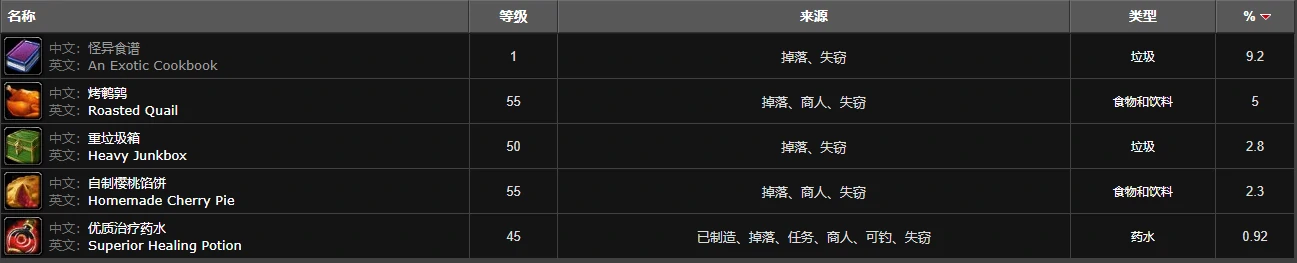 偷窃物品展示