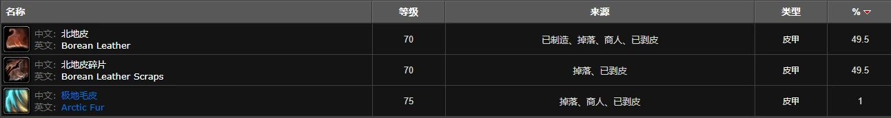 魔兽世界,魔兽世界污血之喉在哪,魔兽世界污血之喉位置,魔兽世界