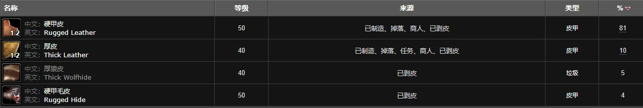 魔兽世界,魔兽世界死亡之喉在哪,魔兽世界死亡之喉位置,魔兽世界