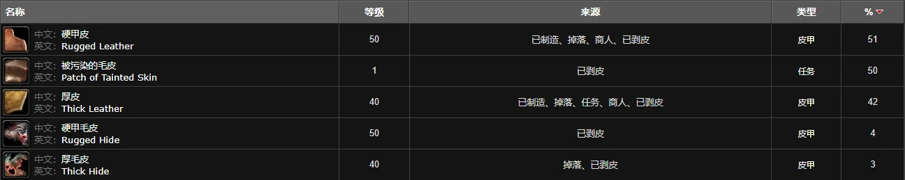魔兽世界,魔兽世界死亡之嚎在哪,魔兽世界死亡之嚎位置,魔兽世界