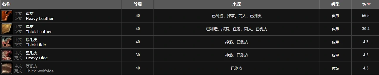 魔兽世界,魔兽世界海崖奔跳者在哪,魔兽世界海崖奔跳者位置,魔兽世界