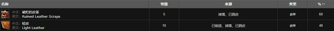 魔兽世界,魔兽世界巨型滑浪龟在哪,魔兽世界巨型滑浪龟位置,魔兽世界