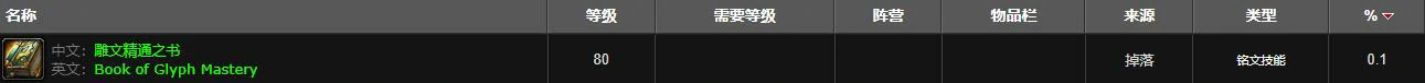魔兽世界,魔兽世界欧洛在哪,魔兽世界欧洛位置,魔兽世界