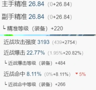魔兽世界,魔兽世界怀旧服潜行者超级直升最佳配装,魔兽世界