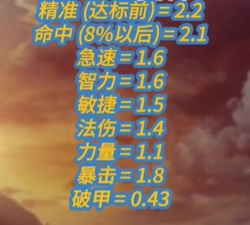 魔兽世界,魔兽世界怀旧服萨满超级直升最佳配装,魔兽世界