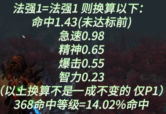 属性图表