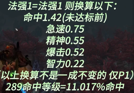 属性图表