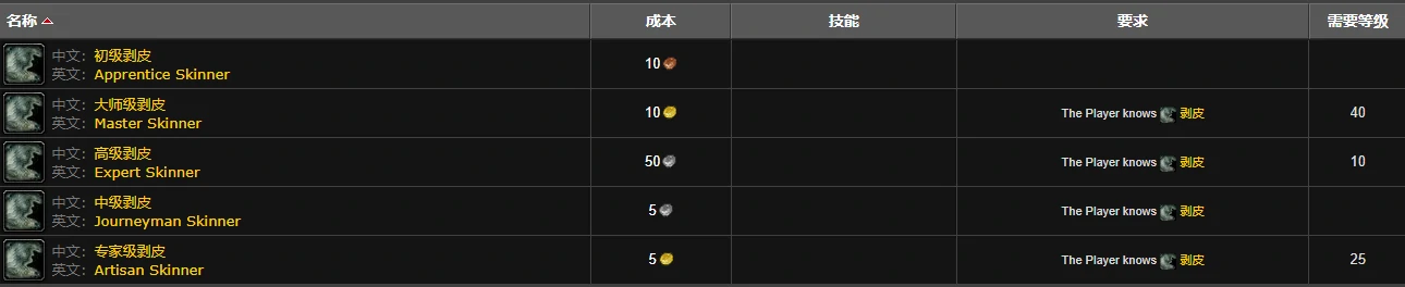 部落专业技能教学面板,剥皮等级提升确认界面