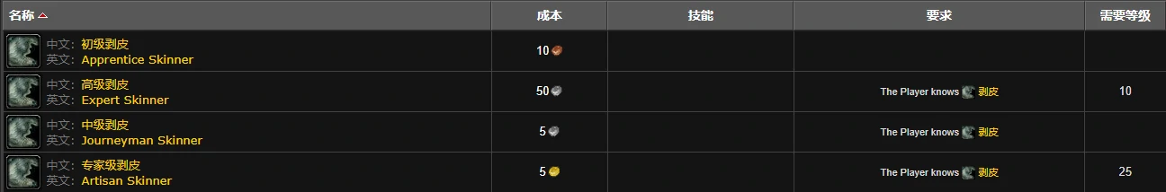 魔兽世界,wlk剥皮225以后在哪里学,魔兽世界wlk剥皮225以后学习位置,魔兽世界