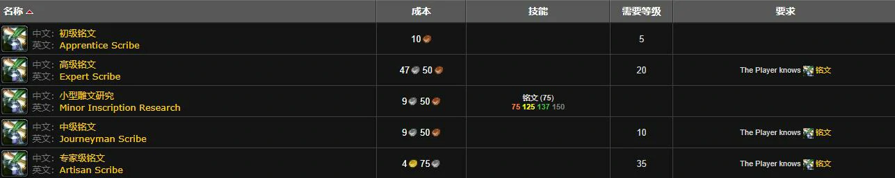魔兽世界,魔兽世界wlk铭文225以后在哪学,wlk铭文225以后学习位置,魔兽世界
