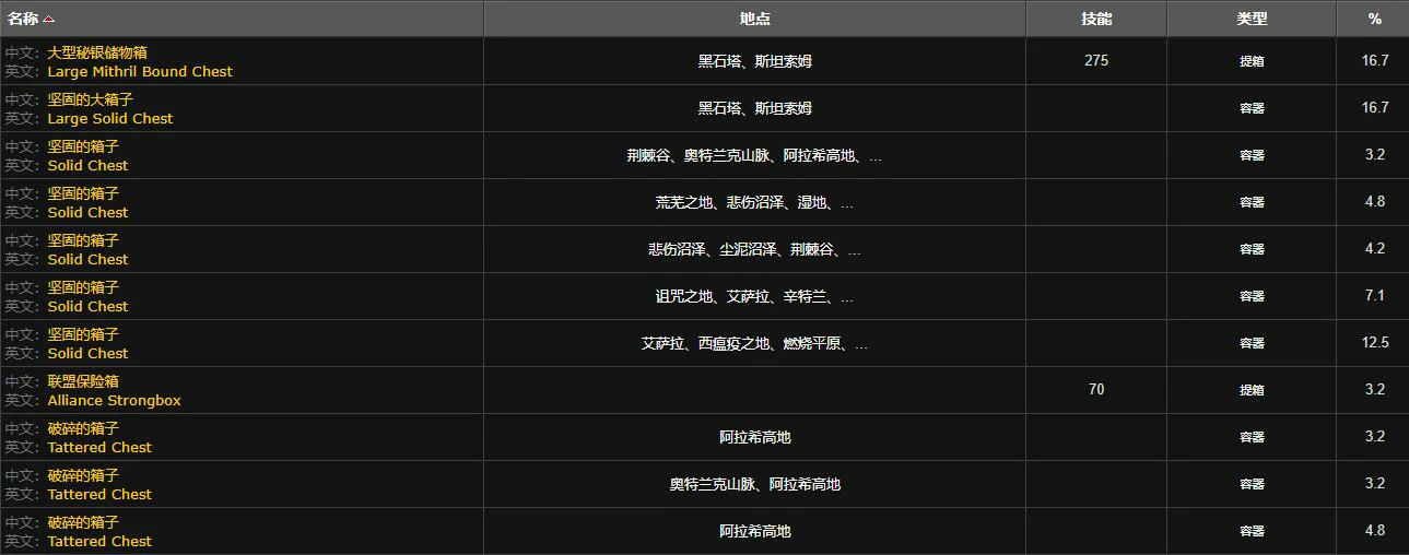 魔兽世界,魔兽世界12格包要什么材料,魔兽世界12格包制作材料一览,魔兽世界