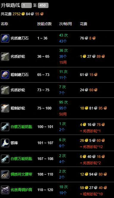 魔兽世界,wlk锻造1 - 450冲级攻略,魔兽世界wlk锻造1 - 450快速冲级攻略,魔兽世界