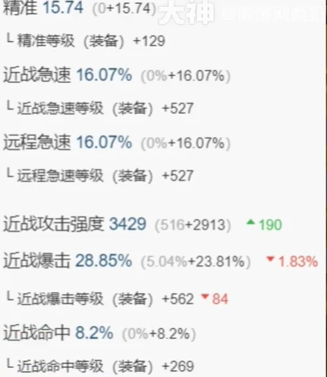魔兽世界,魔兽世界怀旧服圣骑士超级直升最佳配装,魔兽世界