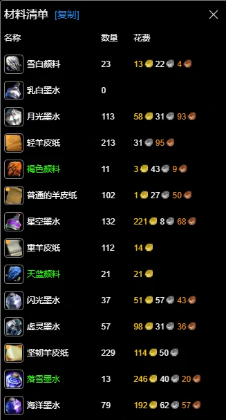 魔兽世界,wlk铭文1 - 450冲级攻略,魔兽世界wlk铭文1 - 450快速冲级攻略,魔兽世界