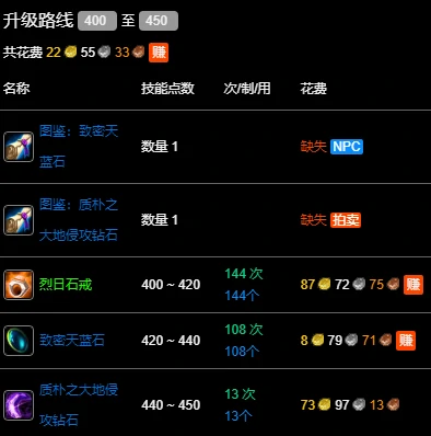魔兽世界,wlk珠宝400-450最省材料攻略,魔兽世界wlk珠宝400-450最省材料攻略,魔兽世界