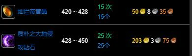 魔兽世界,wlk珠宝420 - 450最省材料攻略,魔兽世界wlk珠宝420 - 450最省材料攻略,魔兽世界