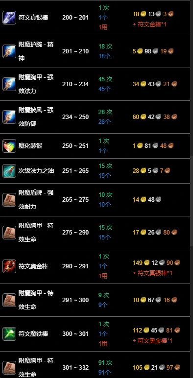 魔兽世界,wlk附魔1-450冲级攻略,魔兽世界wlk附魔1-450快速冲级攻略,魔兽世界
