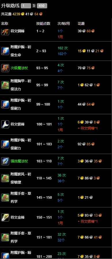 魔兽世界,wlk附魔1-450冲级攻略,魔兽世界wlk附魔1-450快速冲级攻略,魔兽世界