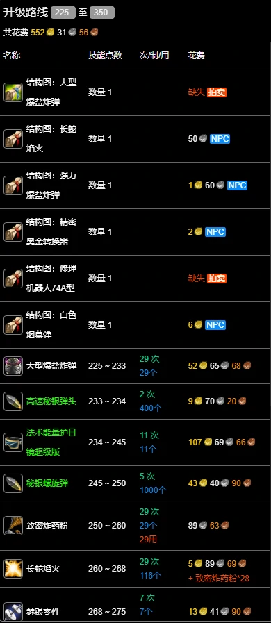 魔兽世界,wlk工程225-350最省材料攻略,魔兽世界wlk工程225-350最省材料攻略,魔兽世界
