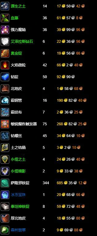 魔兽世界wlk工程375-450最省材料-工程375-450最省材料攻略,魔兽世界