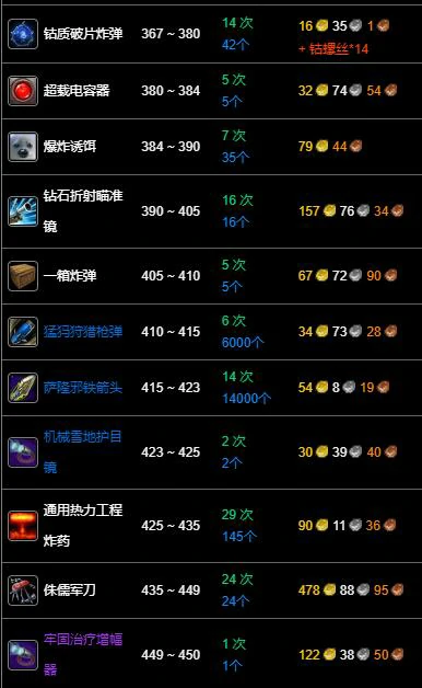 魔兽世界wlk工程375-450最省材料-工程375-450最省材料攻略,魔兽世界