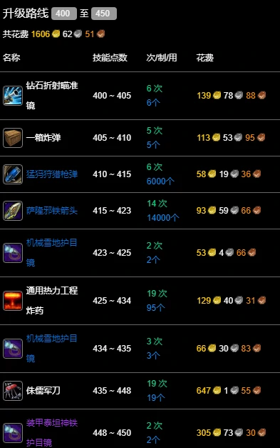魔兽世界,wlk工程400-450最省材料攻略,魔兽世界wlk工程400-450最省材料攻略,魔兽世界