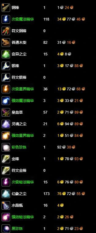 魔兽世界,wlk附魔250-300最省材料,魔兽世界wlk附魔250-300最省材料攻略,魔兽世界