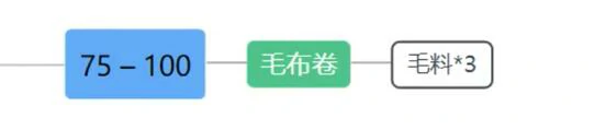 魔兽世界,tbc裁缝1 - 375冲级攻略,魔兽世界tbc裁缝1 - 375快速冲级攻略,魔兽世界