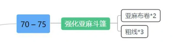 魔兽世界,tbc裁缝1-375冲级攻略,魔兽世界tbc裁缝1-375快速冲级攻略,魔兽世界