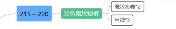 魔兽世界,tbc裁缝1 - 375冲级攻略,魔兽世界tbc裁缝1 - 375快速冲级攻略,魔兽世界