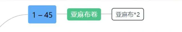 魔兽世界,tbc裁缝1-375冲级攻略,魔兽世界tbc裁缝1-375快速冲级攻略,魔兽世界
