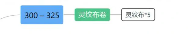 魔兽世界,tbc裁缝1-375冲级攻略,魔兽世界tbc裁缝1-375快速冲级攻略,魔兽世界