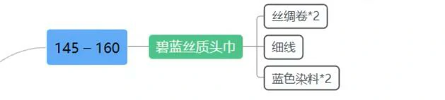 魔兽世界,tbc裁缝1-375冲级攻略,魔兽世界tbc裁缝1-375快速冲级攻略,魔兽世界