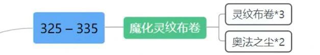 魔兽世界,tbc裁缝1-375冲级攻略,魔兽世界tbc裁缝1-375快速冲级攻略,魔兽世界